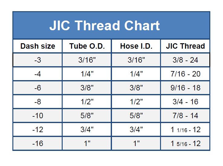 Hydraulic Fitting Sizes Chart